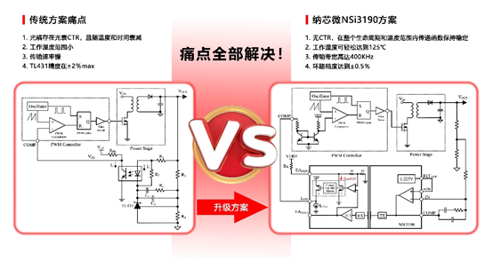 pp电子游戏官方网站推出基于电容隔离技术的隔离误差放大器NSI3190
