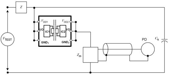 数字隔离芯片的PD参数出厂测试为什么是必要的？
